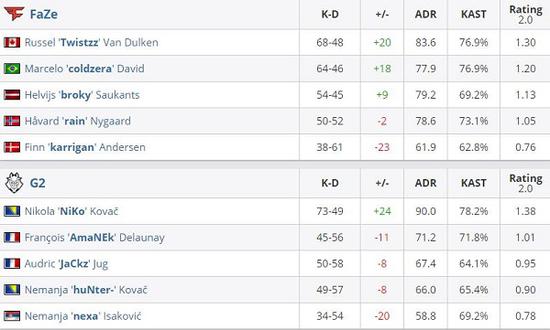 S15八强赛抽签新规揭秘 选手对手不再任性