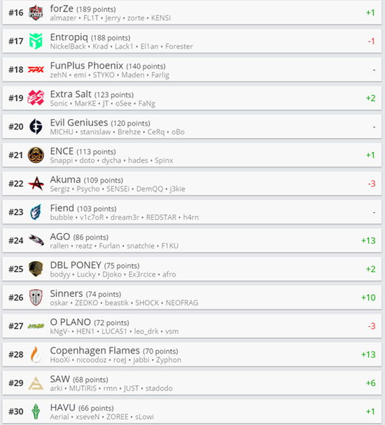 西安市职工电竞大赛成功落幕 引领电竞新潮流