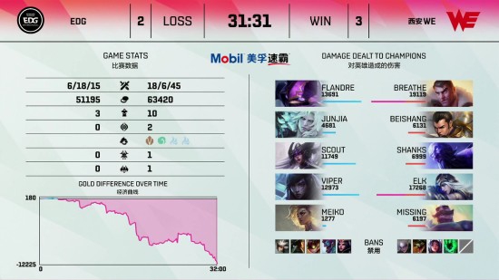 全华班逆袭夺冠 韩国老牌战队T1遭遇意外失利