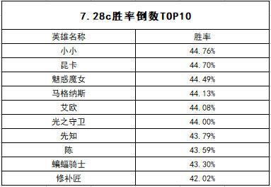 DOTA2不朽杯S2首轮精彩战报分析