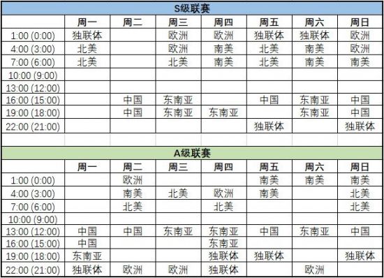 米哈游全新3D MOBA游戏即将上线引发市场热潮